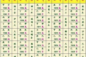 中国历史朝代五行表 - 中国朝代五行说