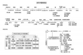 中国史人物及事迹中考；中考历史人物及事件
