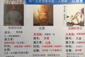 讲历史人物故事思维导图的图片 讲历史人物故事大概内容