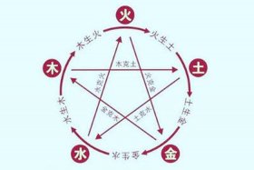 中国古代五行人格 中国古代五行人格中和现代的胆汁质类似的人格是