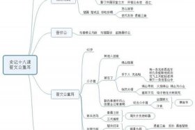 中国历史人物200字晋文公 - 晋文公人物分析