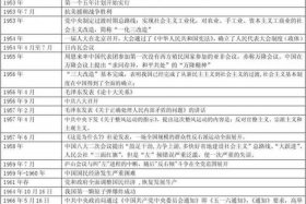 中国近代以来的历史人物，中国近代史的历史人物及历史事件