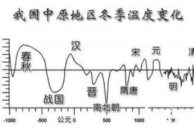 老外看中国历史兴衰 - 老外看中国历史兴衰视频
