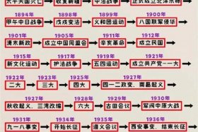近代中国二十位历史人物 中国近代史人物大全
