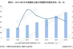 成都新中国工业发展史（成都新中国工业发展史简介）