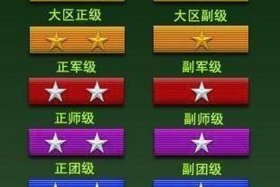 中国历史人物及军衔分布，中国历代军事人物传略