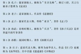 中国历史常识趣闻问答；中国历史常识趣闻问答题及答案