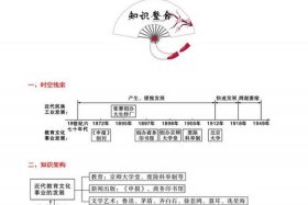 历史中考人物大全，中考历史12个热门专题,备战中考的学生一定要拿去记忆