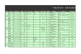中国历史名人籍贯 历史名人籍贯之争的证据有哪些