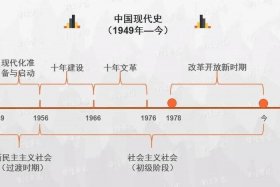 中国历史对现在发展有什么影响 - 中国历史对现在的影响