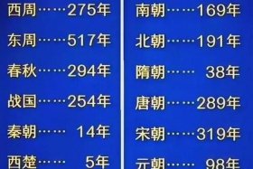 元朝也算中国？（元朝也算中国的朝代吗）