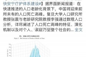 中国历史人物死亡率排名；历史死亡人数最多