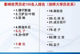 英国剑桥国际名人录；英国剑桥名人榜