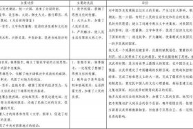秦始皇人物评价 秦始皇人物评价高中