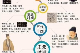 中国历史书法人物介绍，中国书法历史人物故事