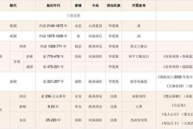 电视剧中的历史史实；历史电视剧名称