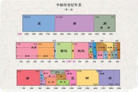 盛唐时期中国人口 - 唐朝时中国的人口