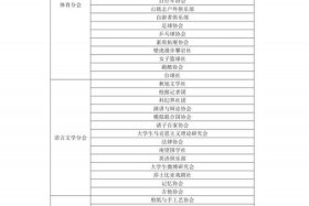 历史人物社团名称；历史人物社团名称有哪些