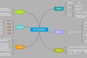 平凡的世界的人物历程 - 平凡的世界人物历程概括
