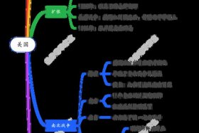 美国历史书中的中国人物 - 美国历史人物介绍