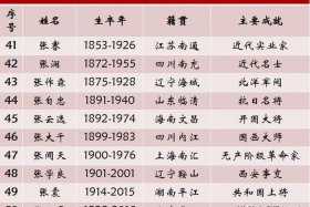 历史有哪些人姓张（有哪些历史人物姓张）