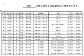 中国人,身份证姓名及,身份证号大全 - 中国人身份证号码和姓名大全