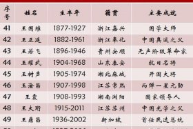 中国近现代史纲要人物介绍，中国近现代史纲要历史人物