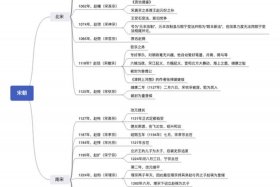 历史人物主要内容，历史人物主要内容概括