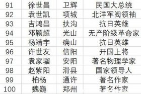 历史名人怎么称呼 - 历史人名有谁