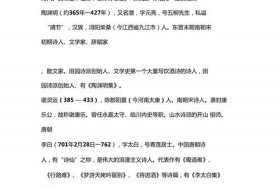 历史文人简介 历史文人简介50字