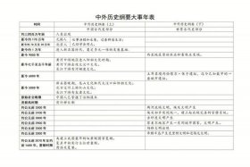 老外看中国历史年表 外国人看中国历史变迁