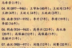 历史有名的古代国王；古代国王的名字大全