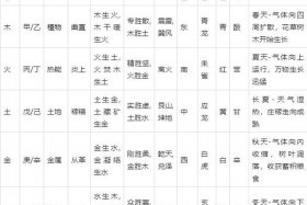 历代五行属性 - 历史五行属