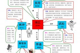 水浒传各人物年龄（水浒传人物年龄排行）