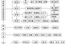 中国历史上的完人有哪几个 中国古代三大完人