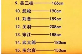 中国古代历史人物身高；中国古代历史名人身高