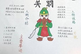 历史人物的卡片(简单画)；历史人物的卡片(简单画)加人物事件