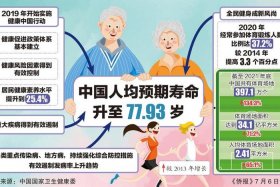 历史中国人的寿命一览表；中国历代人寿命排序表