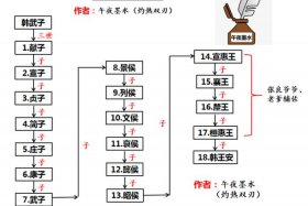 辅佐秦始皇人物有哪些 - 是谁辅佐秦始皇
