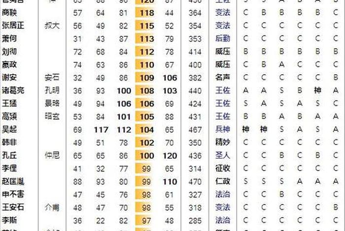 中国历史个人战力排行榜（历史战力最强的人）