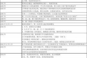 美国中国历史人物对比表图 - 中国美国历史对照表