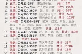 中国古代人物历史地位排名 - 中国古代人物排序