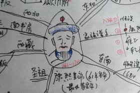中国历史人物思维导图手绘漂亮（中国历史人物思维导图手绘漂亮版）