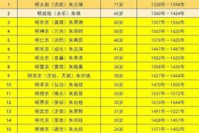 中国历史年龄最大的多少岁、中国历史岁数最大的人是谁