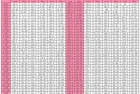中国人身高体重标准表；中国人身高体重标准表2024