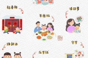 中国传统节日春节人物、春节人物的故事