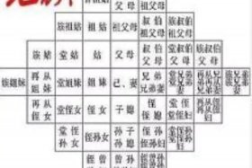 古代人物关系,家族关系,社会关系（古代社会的家族观念有哪些）