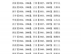 1936年五行属性是什么，1936年的五行