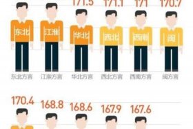 中国历史人物的身高表格图；中国历史名人身高排名