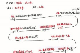 成吉思汗简介和历史事迹，成吉思汗简介和历史事迹概括